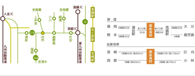 交通アクセス図